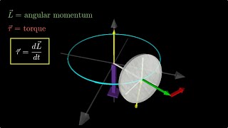 The Mystery of Gyroscopic Motion How Does It Do That [upl. by Mansoor]