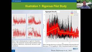 Power Analyses to Plan Idiographic Clinical Trials Illustrated for Prevention and Rare Diseases MtG [upl. by Mcconnell]