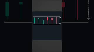 Come creare un Order Block nel trading SMC [upl. by Menon]