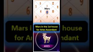 Mars in the 1st House  Aries Ascendant  astrology horoscope predictions shorts sunsign [upl. by Gemini52]