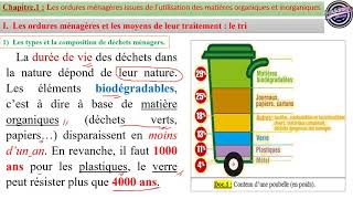 Les ordures ménagères Déchets ménagers  Partie1  Traitement LE TRI 2BACSPC [upl. by Suhpoelc]