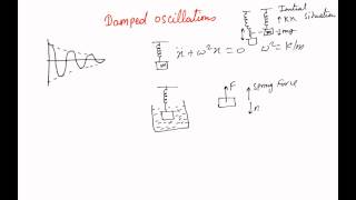 Damped Oscillations [upl. by Philemon287]