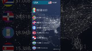 Top 10 Countries by GDP in North America A Comprehensive Economic Analysis shorts gdp shortvideo [upl. by Oilegor29]