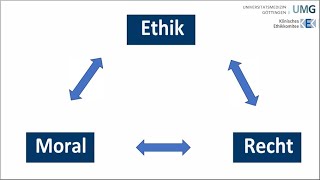 Video 12 Ethik  Moral  Recht [upl. by Aridaj94]