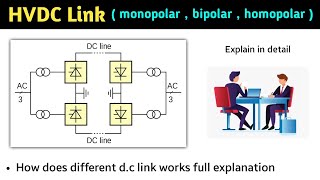 types of hvdc links  hvdc transmission link  monopolar  bipolar  homopolar  dc link in hvdc [upl. by Barbabra]