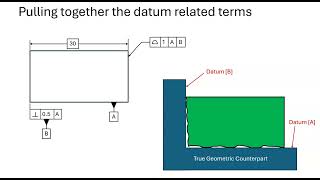 Part 2 of datum features datum feature simulators and datum reference frames [upl. by Merat508]