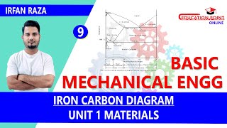 Iron Carbon Diagram  Basic Mechanical Engineering RGPV BTech 1st Year [upl. by Aremihc578]