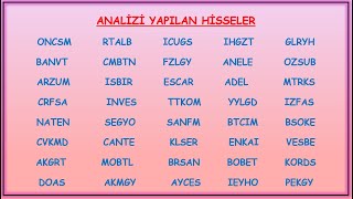 BİST100 ENDEKSİ VE 40 TANE HİSSENİN ANALİZİ [upl. by Naghem]