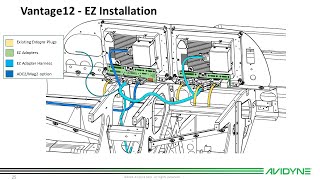 Avidyne Vantage12 EZ Install [upl. by Emmer]