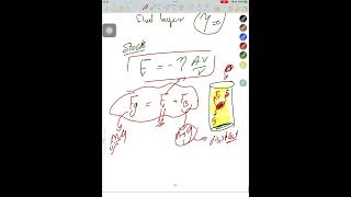 Torricelli’s law amp Viscosity [upl. by Aloek696]