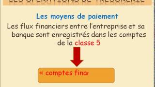 4Les opérations de trésorerie 41 Les opérations bancaires [upl. by Tav]