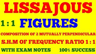 LISSAJOUS FIGURE  LISSAJOUS FIGURES FOR FREQUENCY RATIO 1  1  WITH EXAM NOTES [upl. by Ynned]