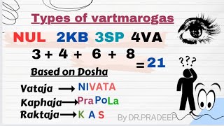 Quick tricks to remember 21 vartamagata roga names and Dosha Involvement Shalakya tantra Paper1 [upl. by Aprilette57]