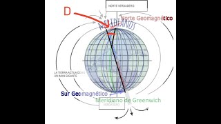 Meridianos magnéticos y declinación magnética [upl. by Nylannej]