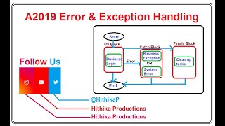 How to implement Error ampException Handling in A360Automationanywhere Business Exception handling [upl. by Meyers]