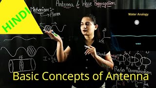 Basic Concepts of Antenna With Animation  L 1  Antenna amp Wave Propagation I Hindi [upl. by Eelimaj894]