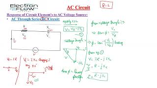 AC Through Series RC Circuit [upl. by Arlan]