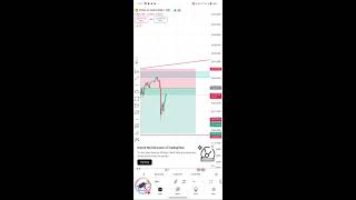 cripto trade forex trading [upl. by Norling]