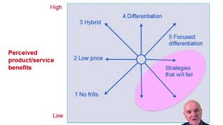 Determining strategy  ACCA Strategic Business Leader SBL [upl. by Lenes816]