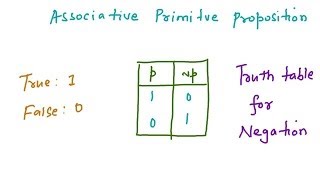 Proposition Negations Conjunction Disjunction Inplication Biconditional [upl. by Atiekram]