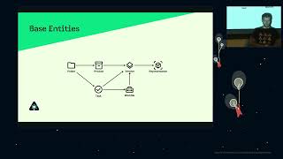 Introduction to AYON Pipeline  FMX 2024 [upl. by Aicilanna]