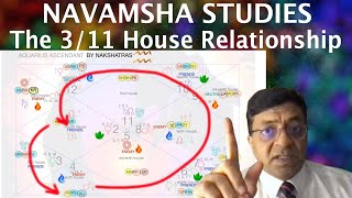 Navamsha D9 Understanding 311 Relationship Concept [upl. by Kinsman711]