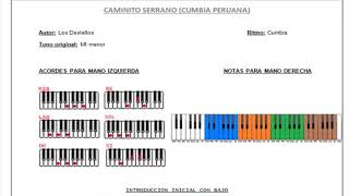 CAMINITO SERRANO MUSICA EN INSTRUMENTAL EN TECLADO [upl. by Drake805]