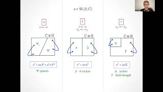 Lorentz Representations from Discrete Symmetries  Video 412 [upl. by Conners608]