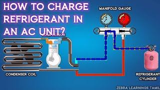 How to Charge Refrigerant Gas in an AC unit [upl. by Souza603]