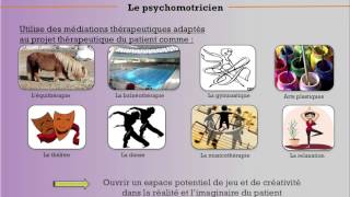 Quest ce que la psychomotricité [upl. by Harlie]