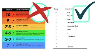 What is RPE Rating of Perceived Exertion Explained [upl. by Yraeht]