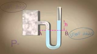 تطبيقات على الضغط جهاز المانومتر Applications on the pressure Manometer [upl. by Rogovy]