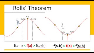 Rolles theorem Rollestheorem rollstheorem [upl. by Jeffry158]