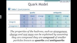 Quarks and Antiquarks Particle Physics 10 [upl. by Stiegler]