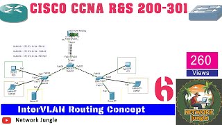 NJ CCNA RampS 200301  Lab 6  Inter VLAN Routing Configuration on a L3 Switch  Packet Tracer [upl. by Ingaborg581]