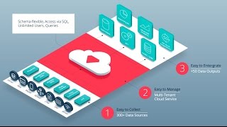 Data Pipeline Collection to Visualization in Minutes [upl. by Darell491]