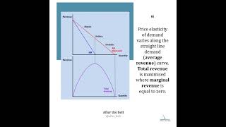 EVERY MICROECONOMICS DIAGRAM [upl. by Austina256]