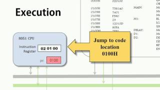 Fetch Decode Execute Cycle IGCSE revision [upl. by Ethel]