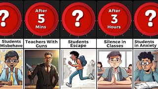 Timeline Comparison What If School Punishments Were Deadliest [upl. by Harp]