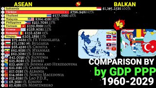 ASEAN vs Balkan countries ranked by GDP PPP 19802029Latest comparison [upl. by Amelita624]