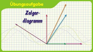 Übungsaufgabe  Zeigerdiagramm erstellen Wechselstromgrößen berechnen [upl. by Targett]