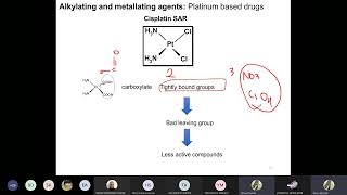 Medicinal 3 Antineoplastic agents Part 3 amp platinum based drugs [upl. by Alexandre]