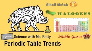 Periodic Table Trends [upl. by Reinar423]