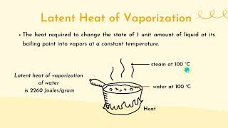 What is Latent Heat l Latent Heat of Vaporization l Latent Heat of Fusion [upl. by Ashil782]