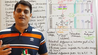 Part 4 Mass Spectrometry  Electron Ionization EI Technique [upl. by Nevet]