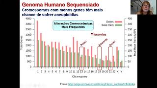 Alterações Cromossômicas Numéricas  Parte II [upl. by Maroney160]