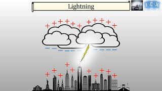 Electrostatics  Charging by induction [upl. by Tennos531]