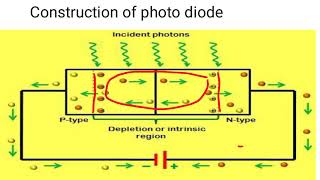 Photo diode  Dark current  construction of Photodiode working of photodiode [upl. by Beacham586]