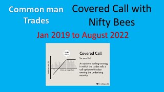 Covered Call with NiftyBees  2019 to 2022  No Adjustments [upl. by Sarilda205]