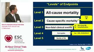 Examples from clinical trials  S Wassmann [upl. by Iover]